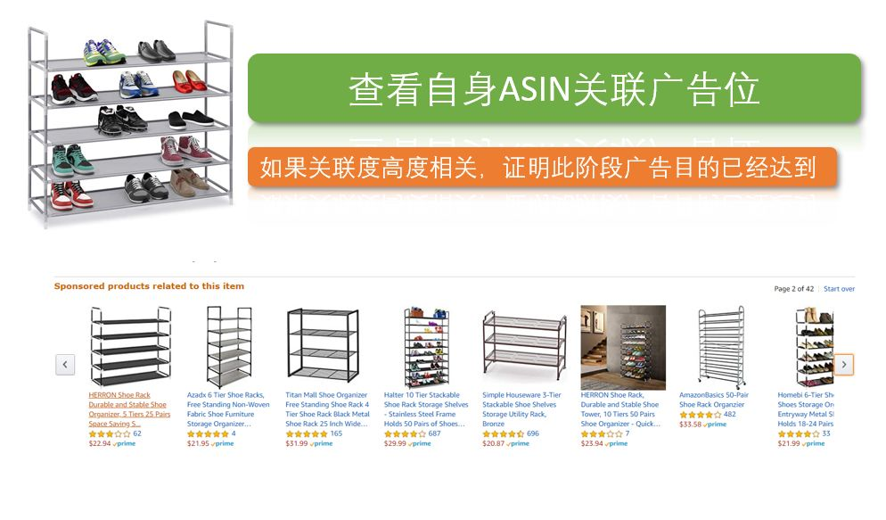 巧用亚马逊关键词，节省70%广告费！