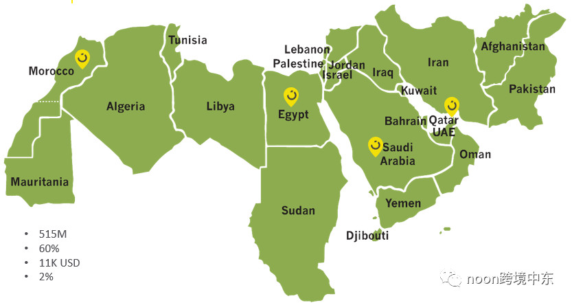 NOON 2019下半年官方招商手册
