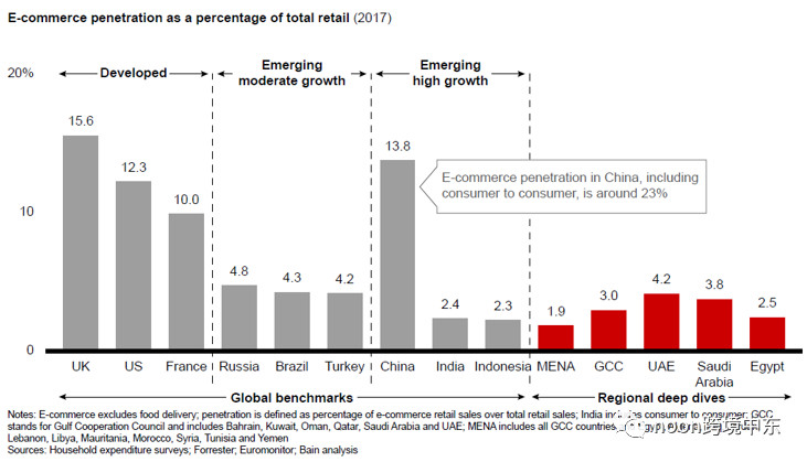 NOON 2019下半年官方招商手册