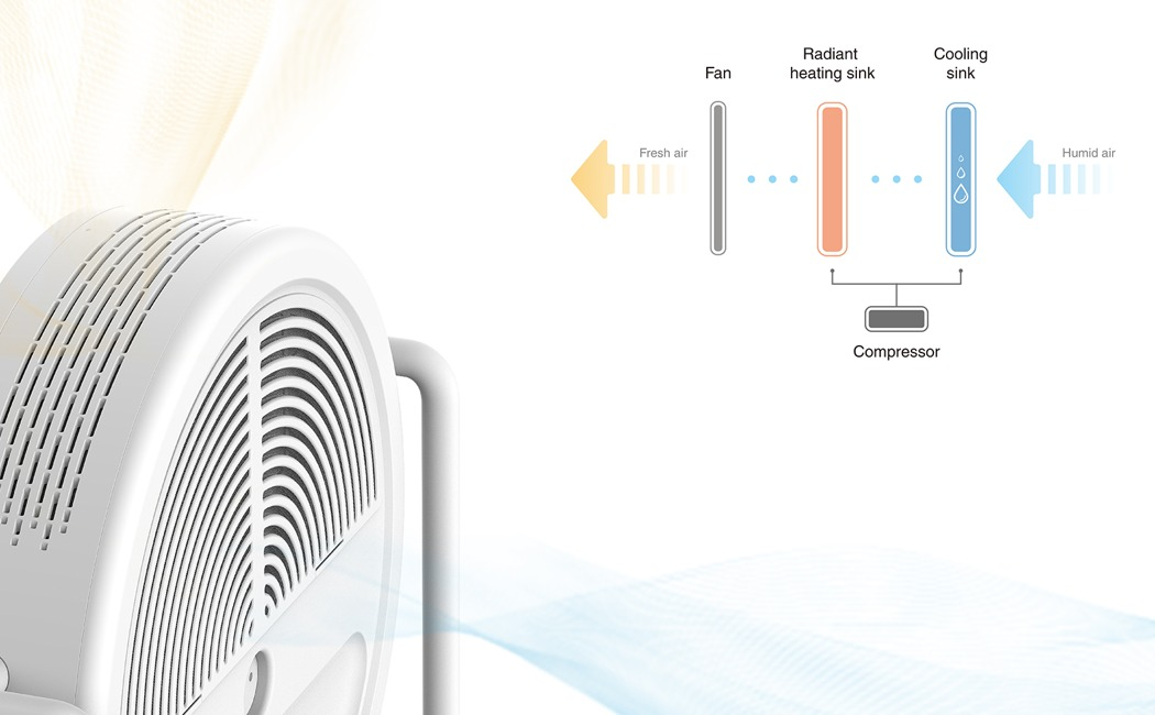 一个易于阅读的除湿机！