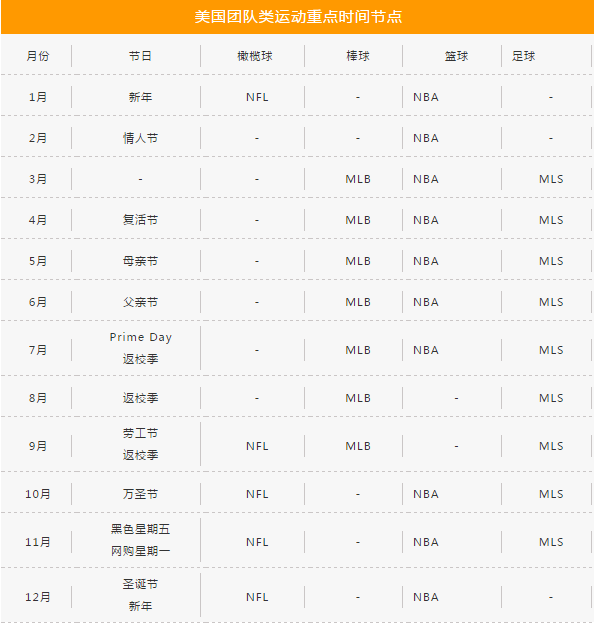 亚马逊卖家如何进军户外运动市场？亚马逊欧美日户外热销类目&选品注意事项