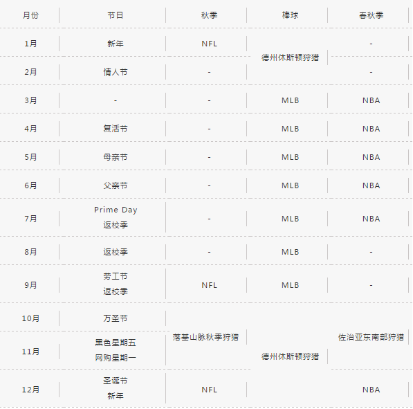 亚马逊卖家如何进军户外运动市场？亚马逊欧美日户外热销类目&选品注意事项