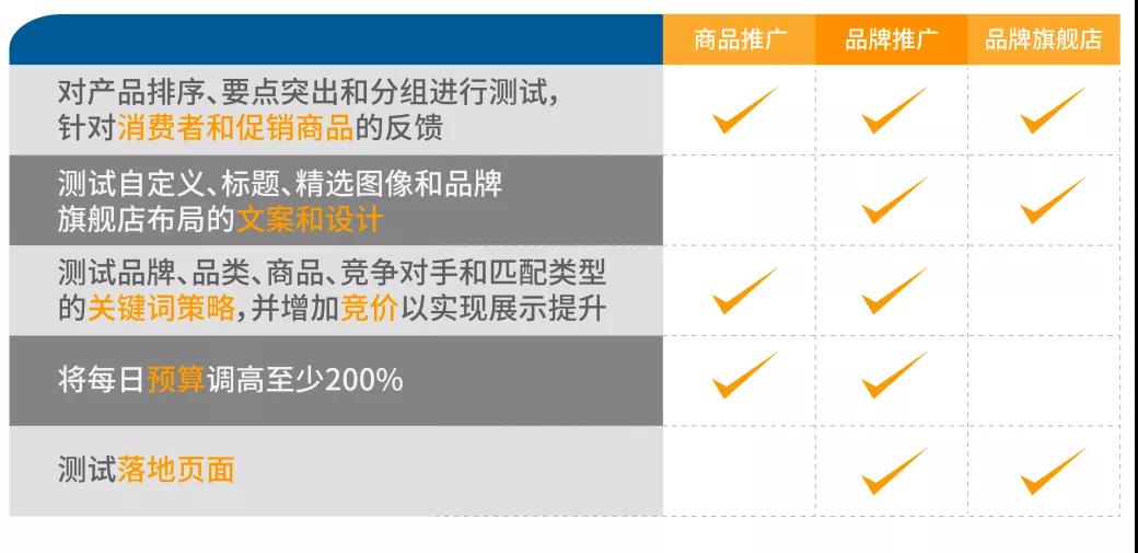 Prime day如何引爆超10亿销售额?Prime day“三阶段打法”