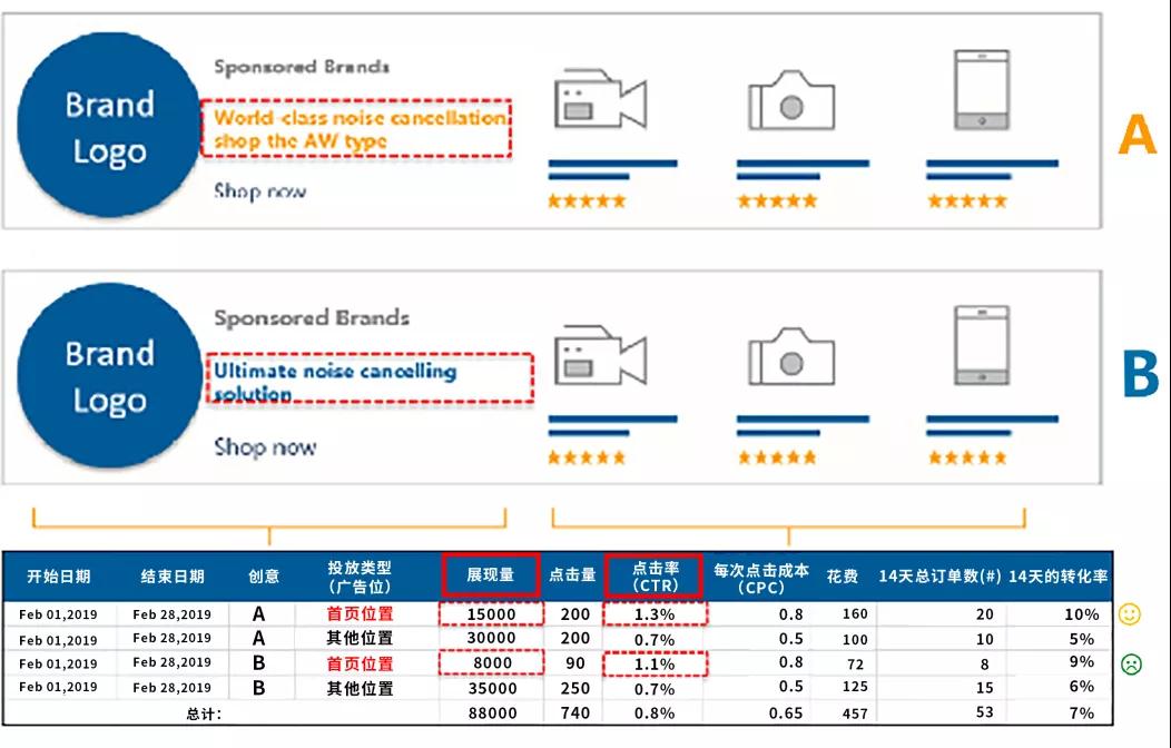 Prime day如何引爆超10亿销售额？Prime day“三阶段打法”