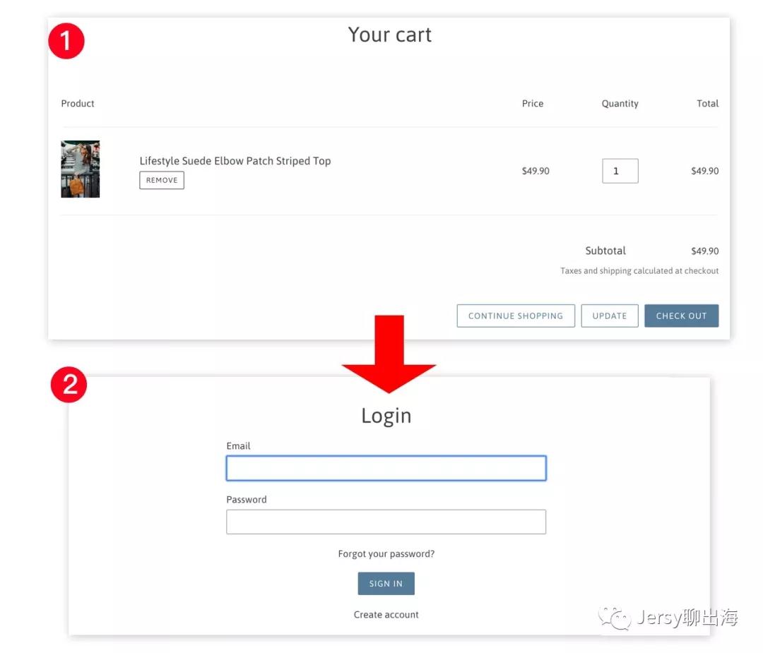 Shopify Checkout 是什么?Shopify Checkout 三分钟设置手册