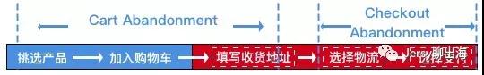 Shopify Checkout 是什么?Shopify Checkout 三分钟设置手册