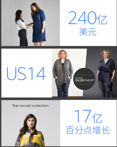 Facebook最新流行时尚报告