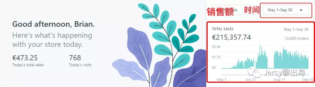 Shopify店铺4个月赚20万欧！教你可复制的Shopify店铺运营套路