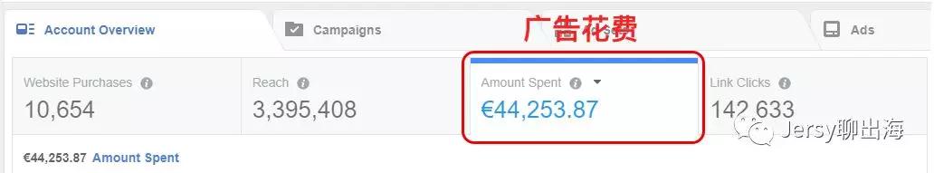 Shopify店铺4个月赚20万欧！教你可复制的Shopify店铺运营套路
