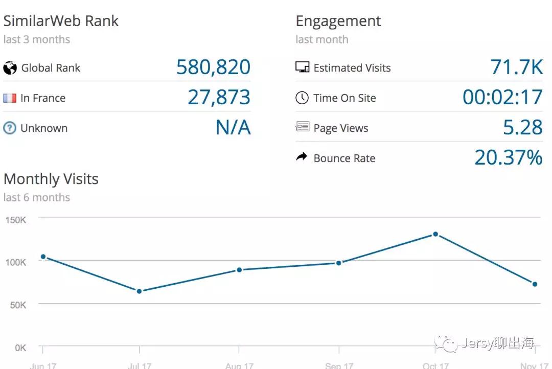 Shopify店铺4个月赚20万欧！教你可复制的Shopify店铺运营套路