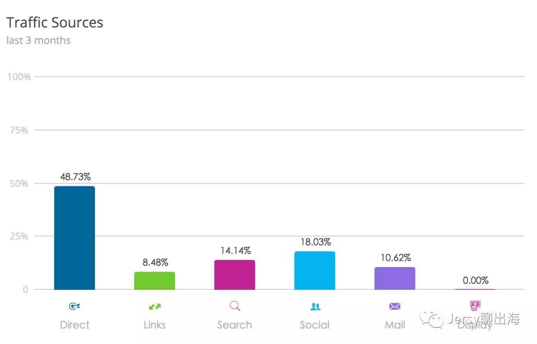 Shopify店铺4个月赚20万欧！教你可复制的Shopify店铺运营套路