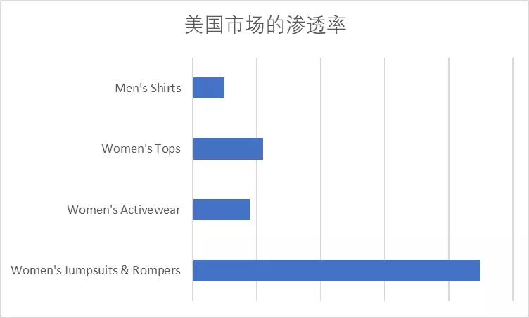 eBay低单价产品怎么卖？这里有一个Low ABP专题活动！