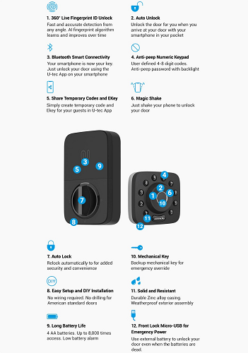 选品推荐指南：“黑科技”产品即将到来，这些家居用品让你眼界大开！