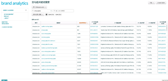 ​ABA：亚马逊自带的选品和运营神器