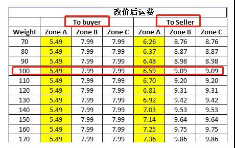 shopee卖家发货用什么物流好？关于shopee的物流介绍