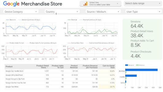 盘点7大Google Analytics辅助工具，掌握数字营销新趋势
