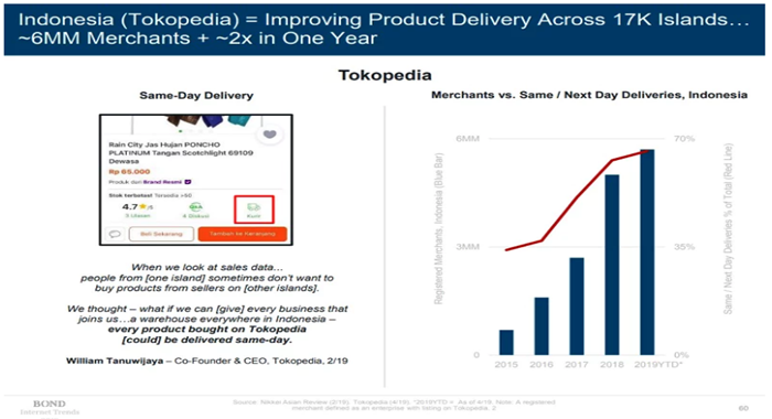 2019 B2C零售电商需要关注哪些趋势？