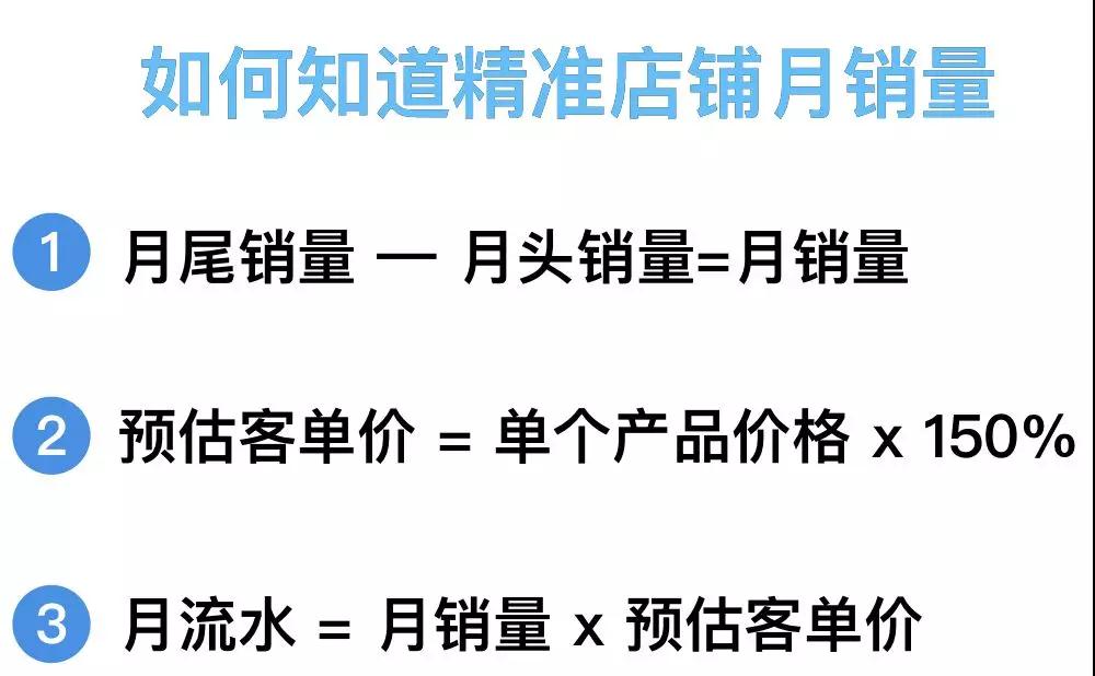 Shopify竞争对手如何了解?10招教你扒光Shopify竞争对手