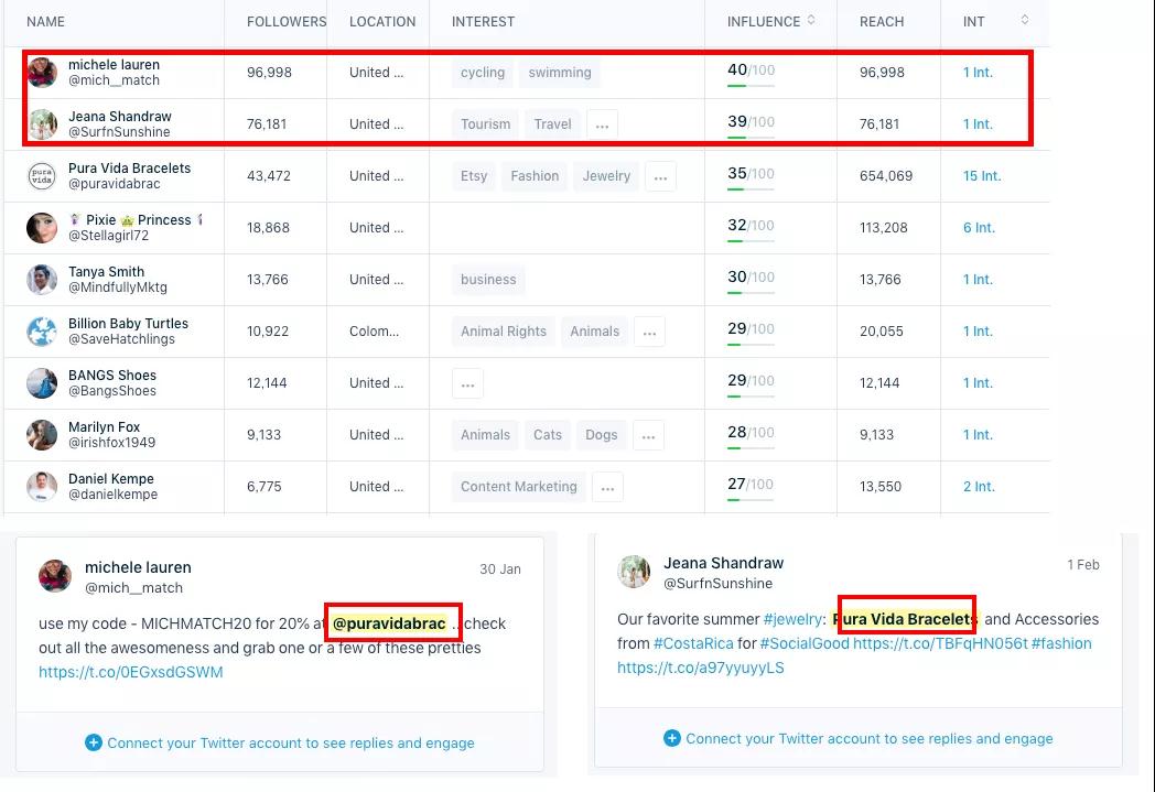 Shopify竞争对手如何了解?10招教你扒光Shopify竞争对手