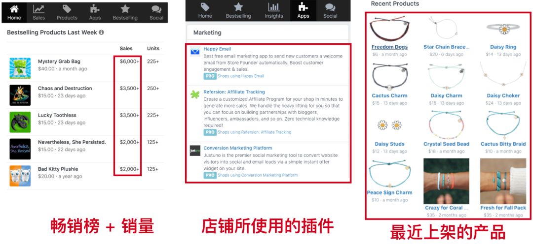 Shopify竞争对手如何了解?10招教你扒光Shopify竞争对手