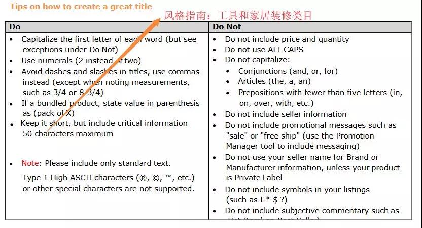 亚马逊官方解读: 针对7月22日起执行的亚马逊产品标题要求