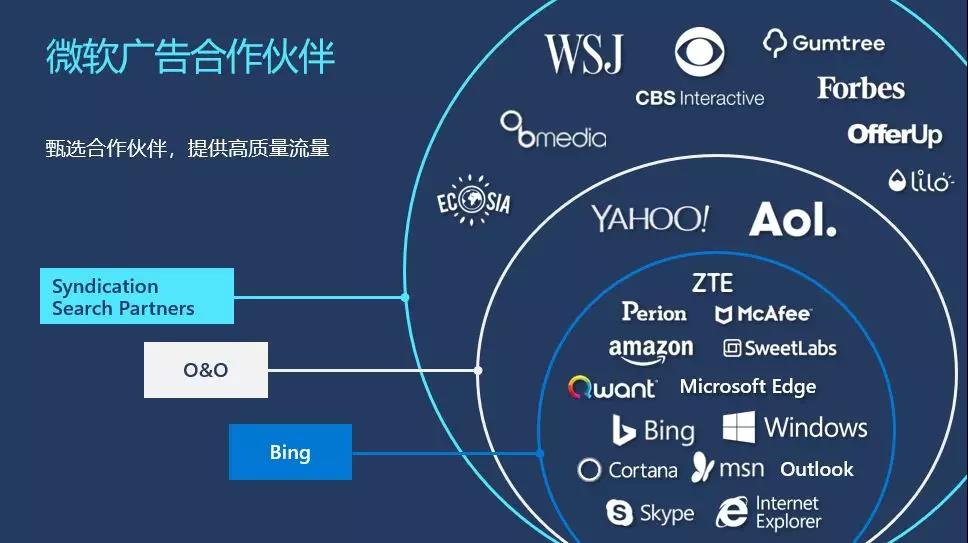 微软广告全新启航 CCEE 精彩绽放