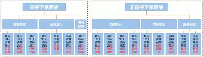 阿里巴巴国际站规则更新:新版“商品评估及分层体系”发布