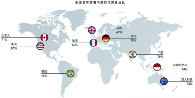《Facebook X Shopify跨境电商白皮书》早知道！