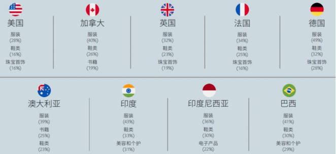 《Facebook X Shopify跨境电商白皮书》早知道！