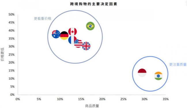 《Facebook X Shopify跨境电商白皮书》早知道！