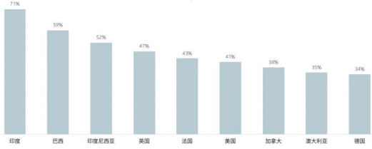《Facebook X Shopify跨境电商白皮书》早知道！