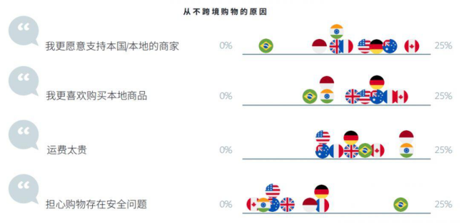 《Facebook X Shopify跨境电商白皮书》早知道！