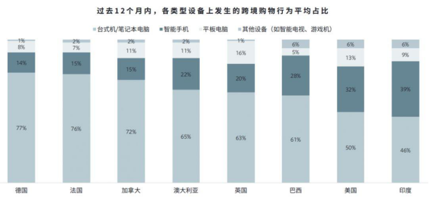 《Facebook X Shopify跨境电商白皮书》早知道！