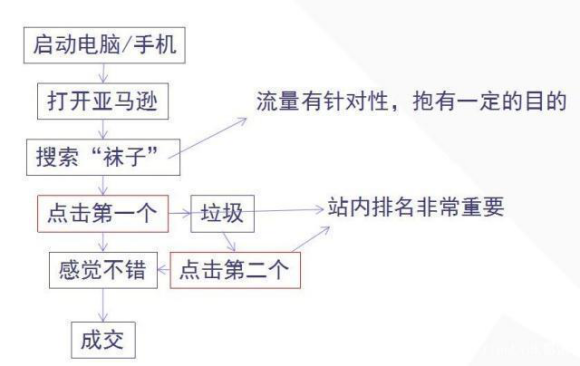 如何用Shopify助力品牌增長-YinoLink易諾