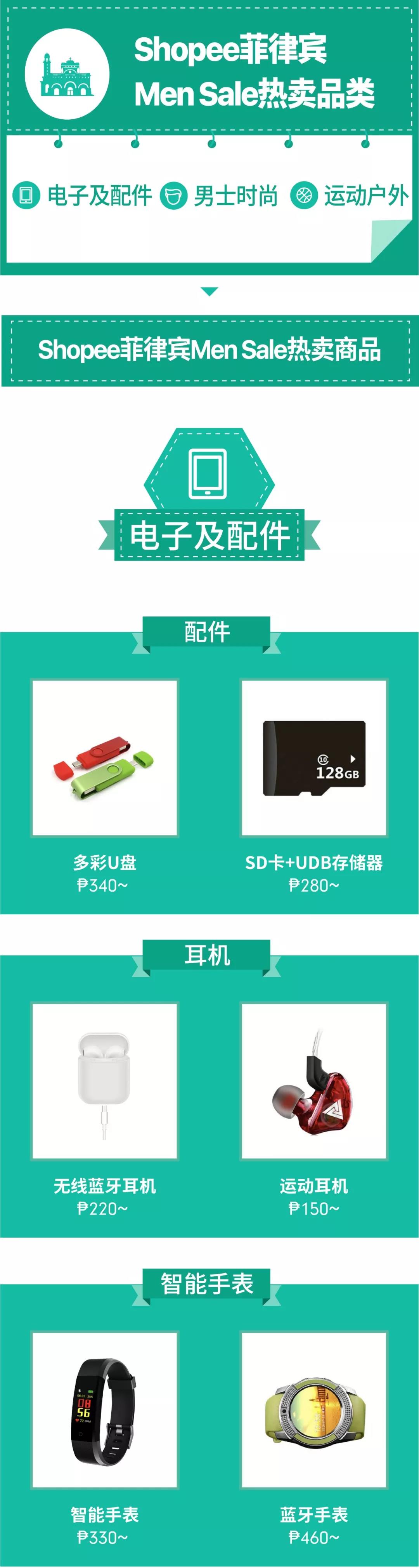 Men Sale爆单！shopee中国台湾、泰国、菲律宾男性购物清单揭秘！