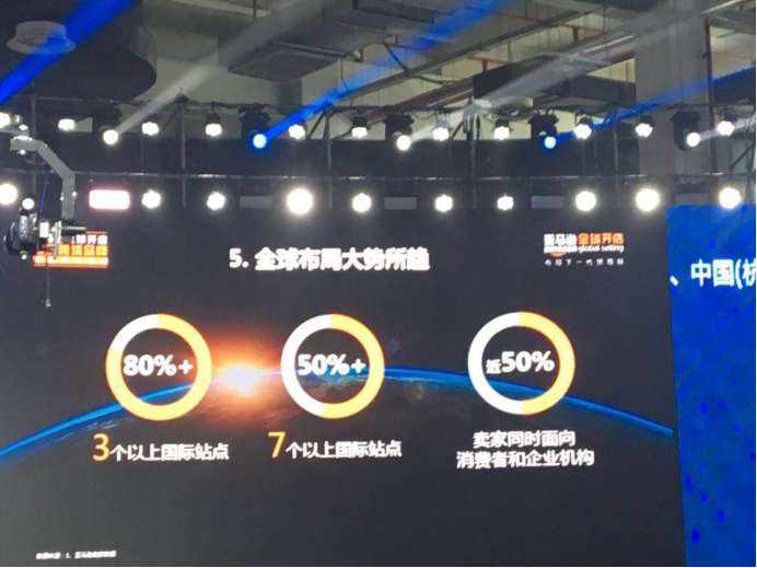 亚马逊全球开店出口跨境电商品牌中国百强揭榜，珠三角稳坐头把交易