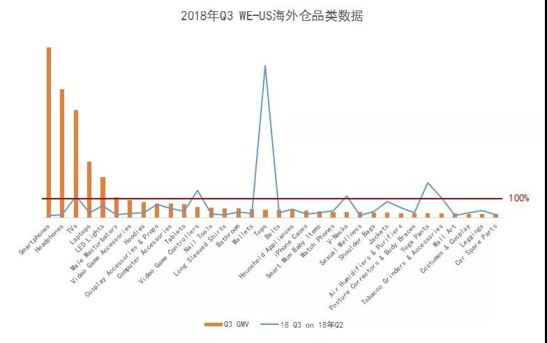 首发！2019年旺季选品，潜力品类就是这些！