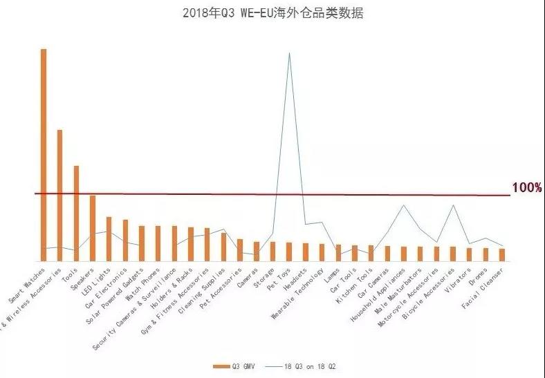 首发！2019年旺季选品，潜力品类就是这些！