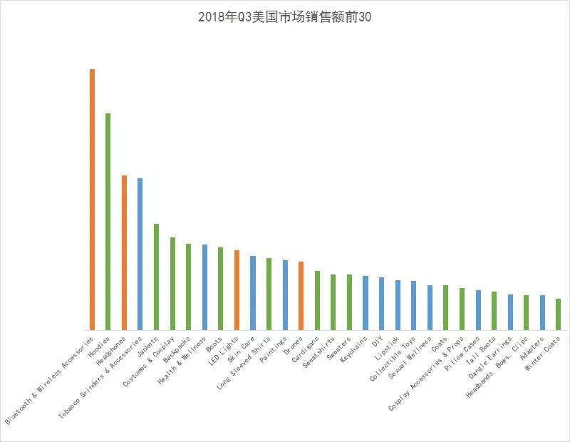 首发！2019年旺季选品，潜力品类就是这些！