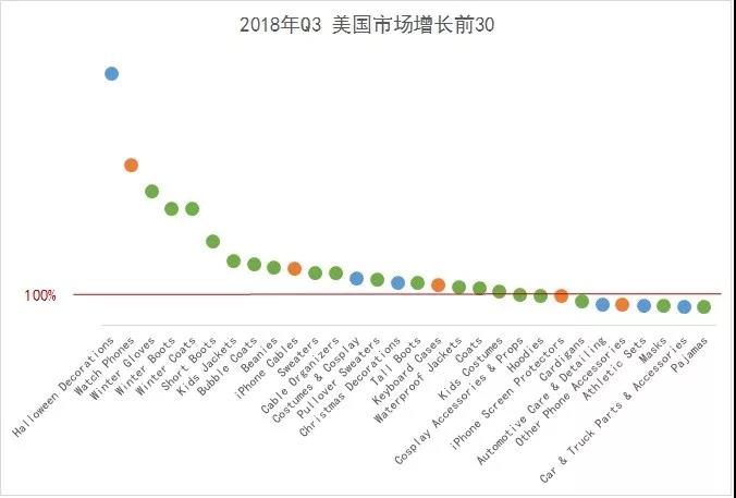 首发！2019年旺季选品，潜力品类就是这些！