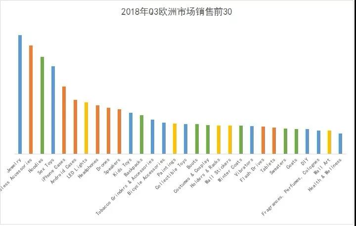 首发！2019年旺季选品，潜力品类就是这些！