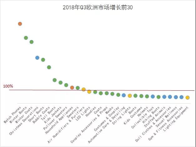 首发！2019年旺季选品，潜力品类就是这些！