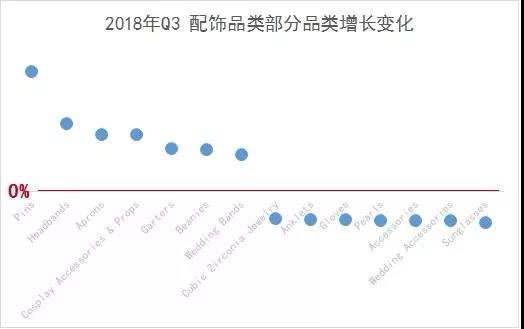 首发！2019年旺季选品，潜力品类就是这些！