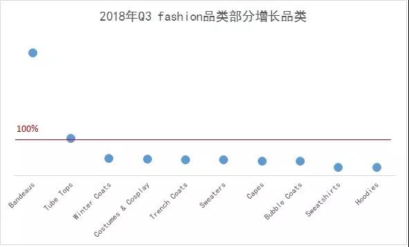 首发！2019年旺季选品，潜力品类就是这些！