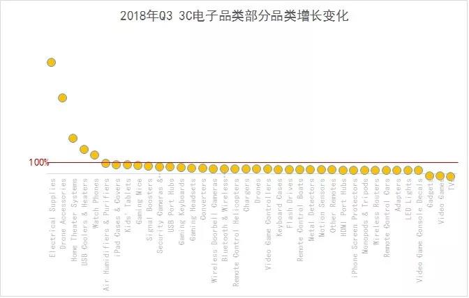 首发！2019年旺季选品，潜力品类就是这些！