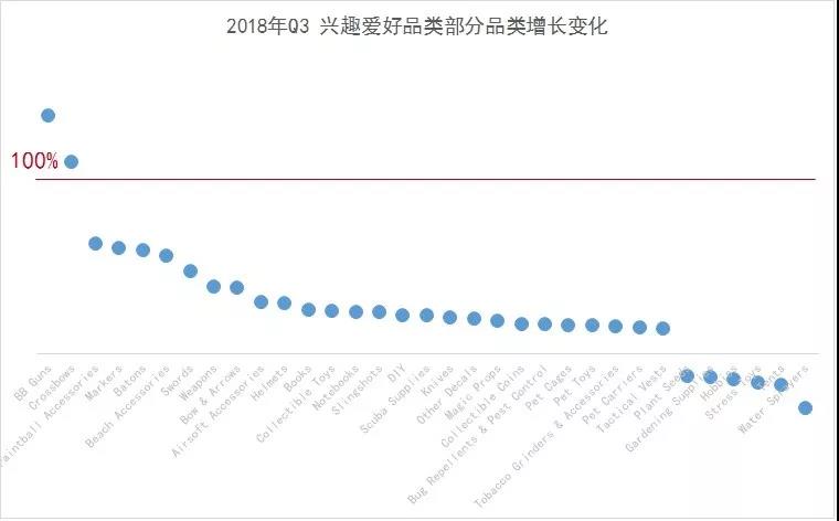 首发！2019年旺季选品，潜力品类就是这些！