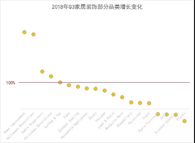 首发！2019年旺季选品，潜力品类就是这些！