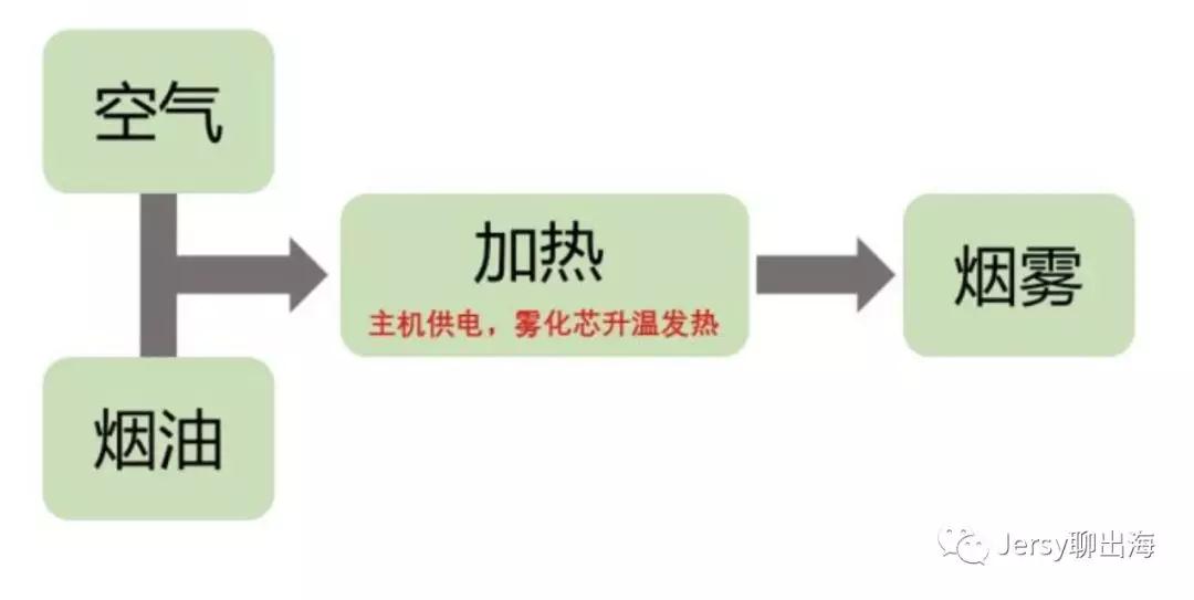 Shopify店铺销售***如何推广？Shopify店铺推广方法