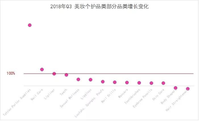 首发！2019年旺季选品，潜力品类就是这些！