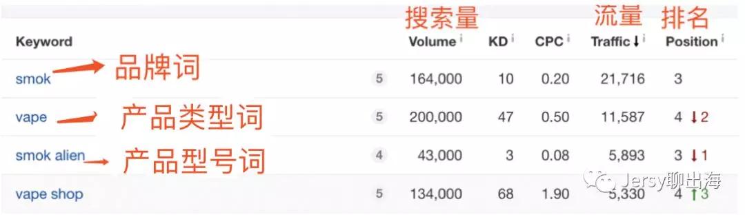 Shopify店铺销售电子烟如何推广?Shopify店铺推广方法